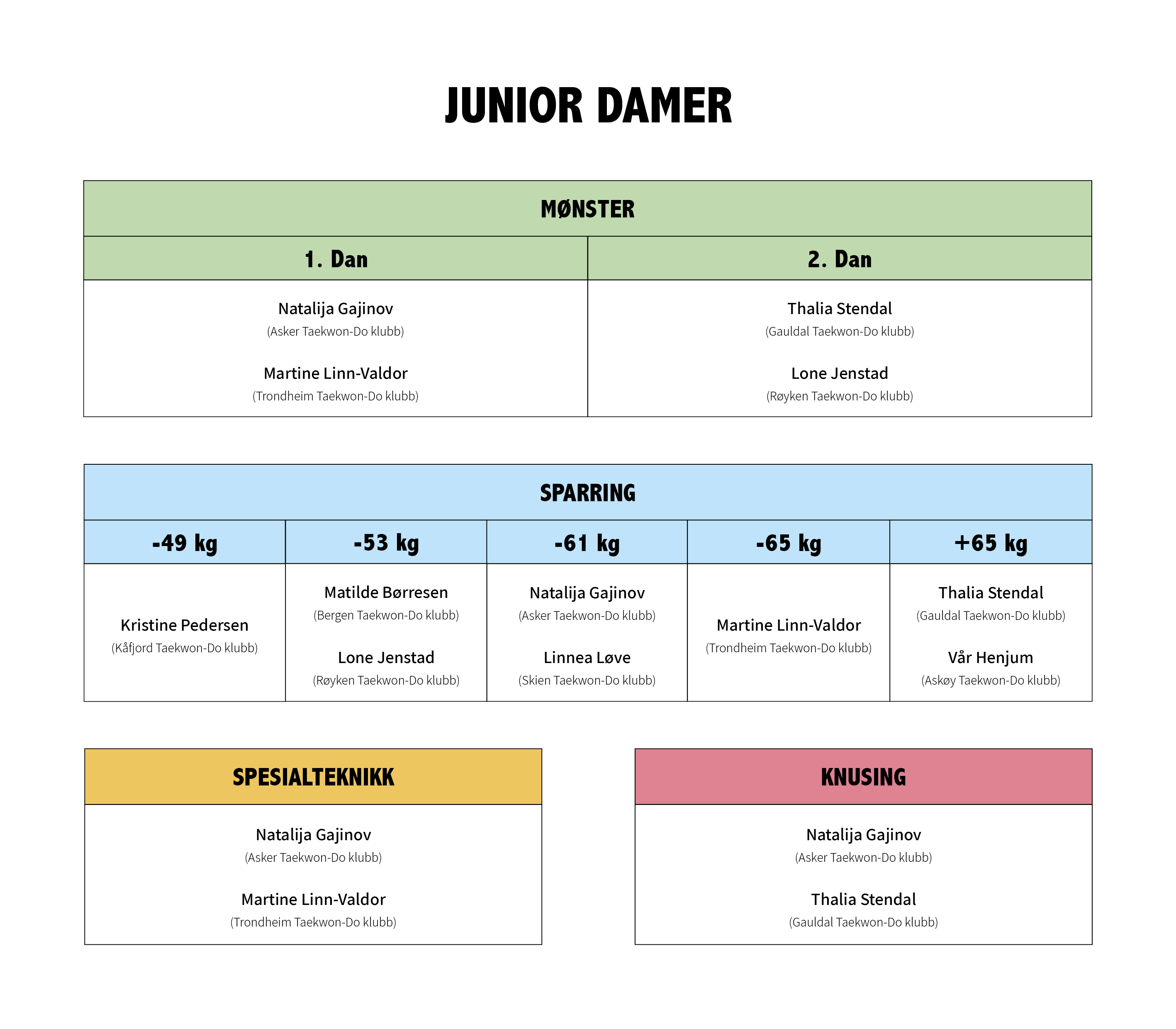 Junior damer