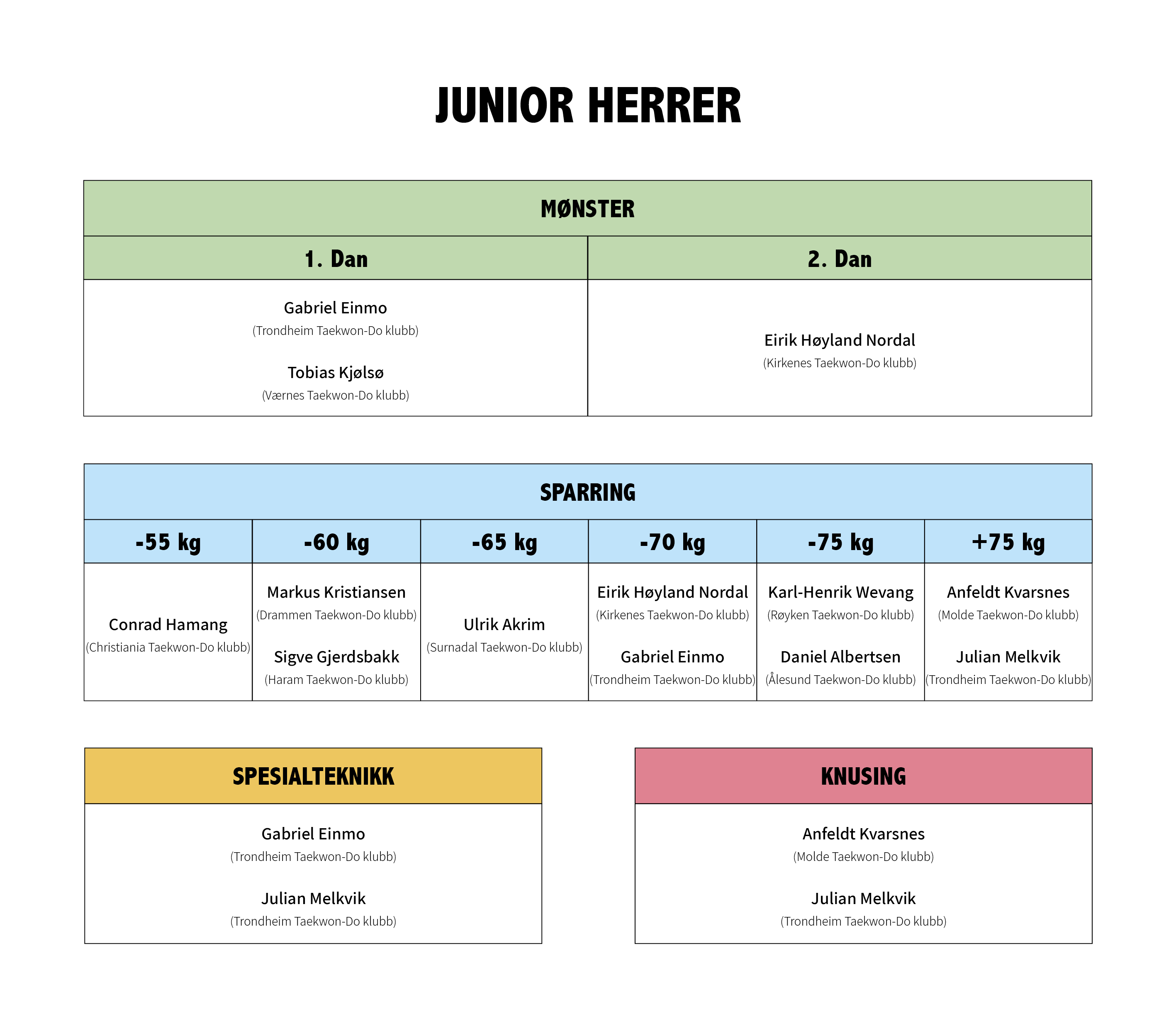 Junior herrer