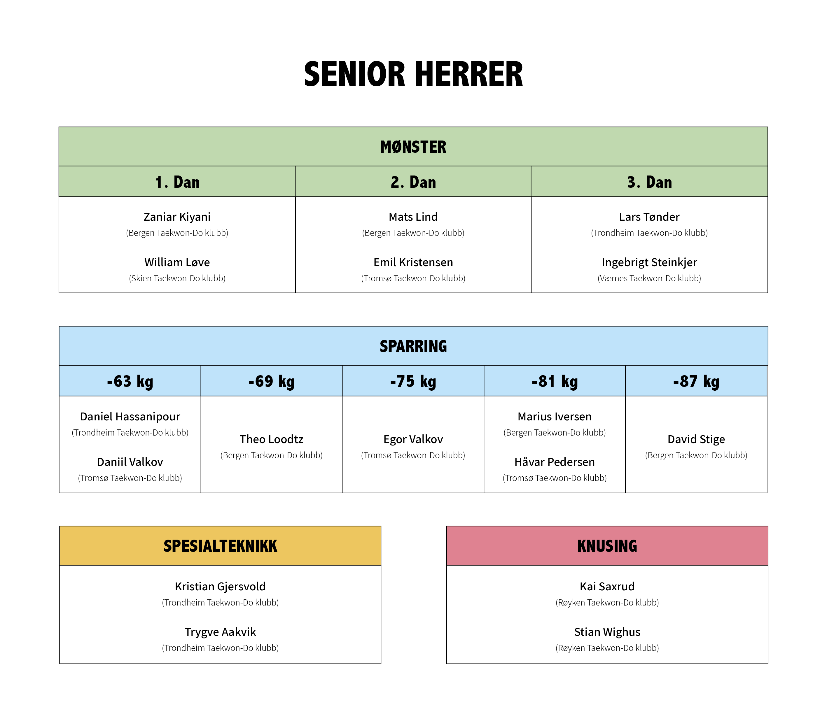 Senior herrer