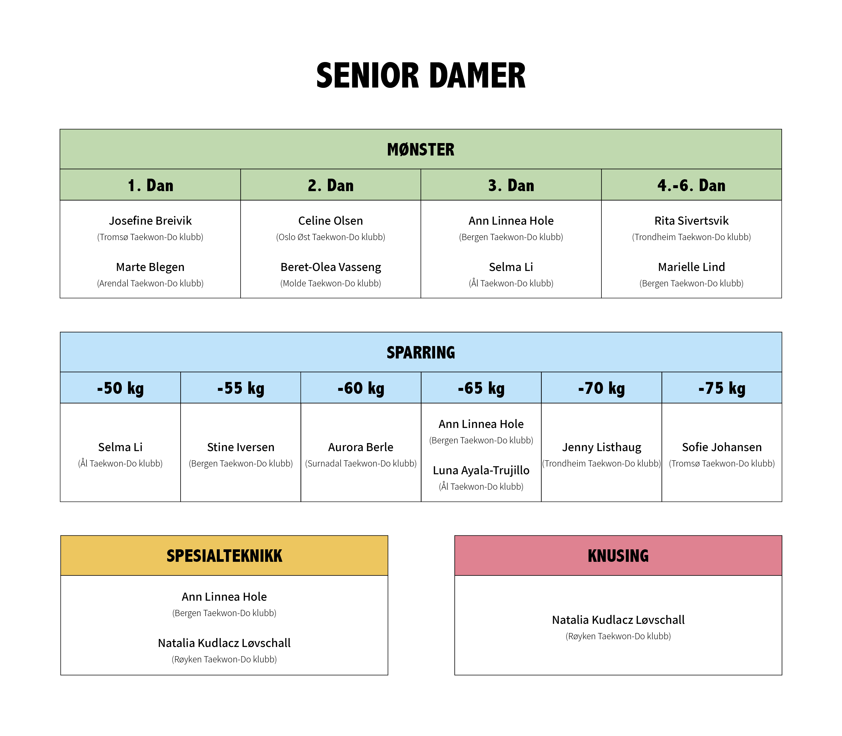 Senior damer